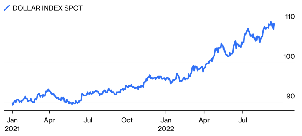 Accessing liquidity to cope with King Dollar