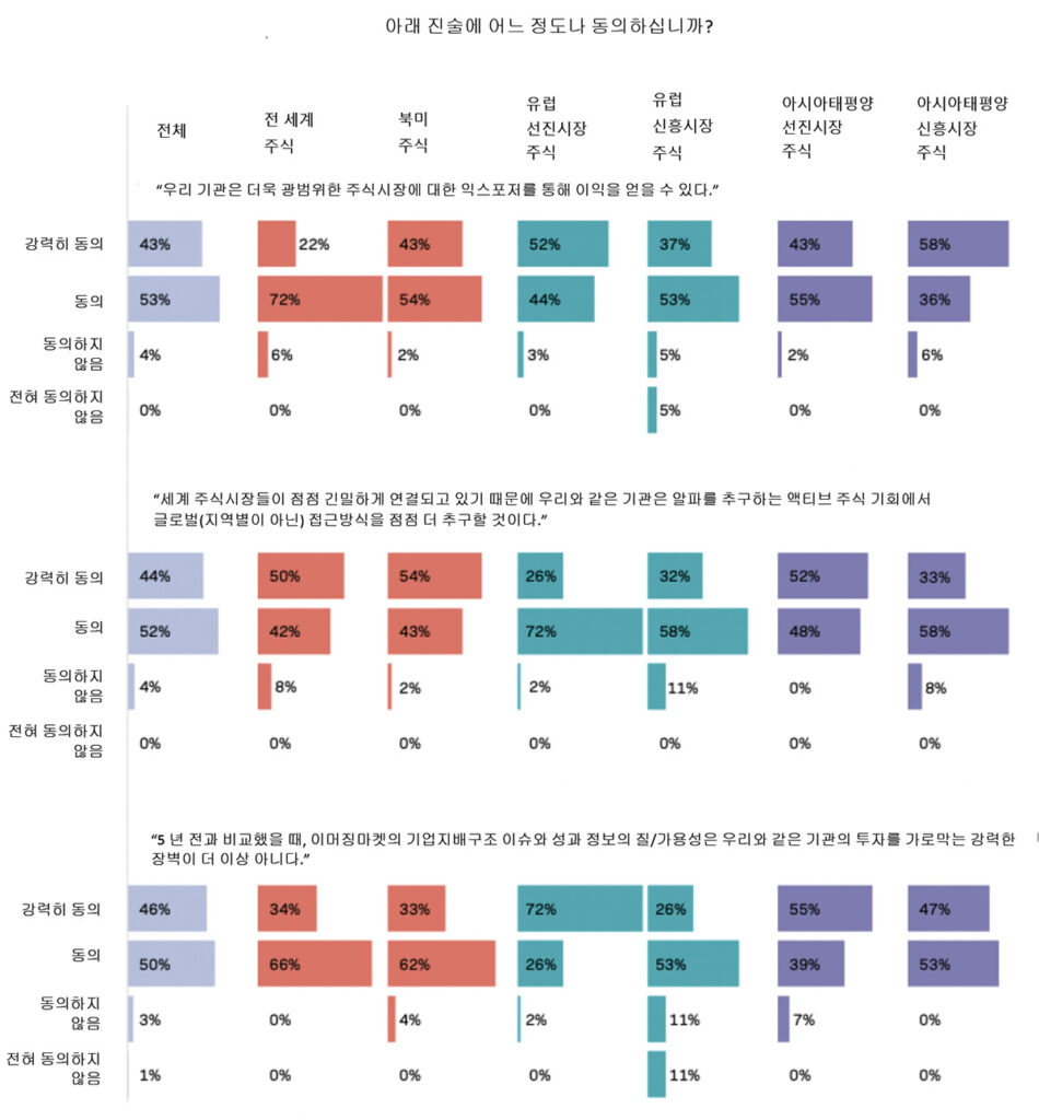 Why investors see better returns from going more global