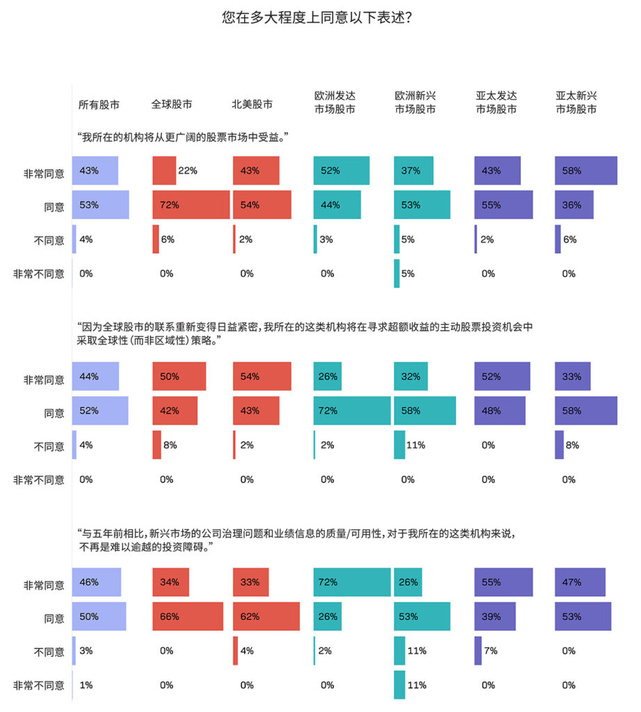 Why investors see better returns from going more global